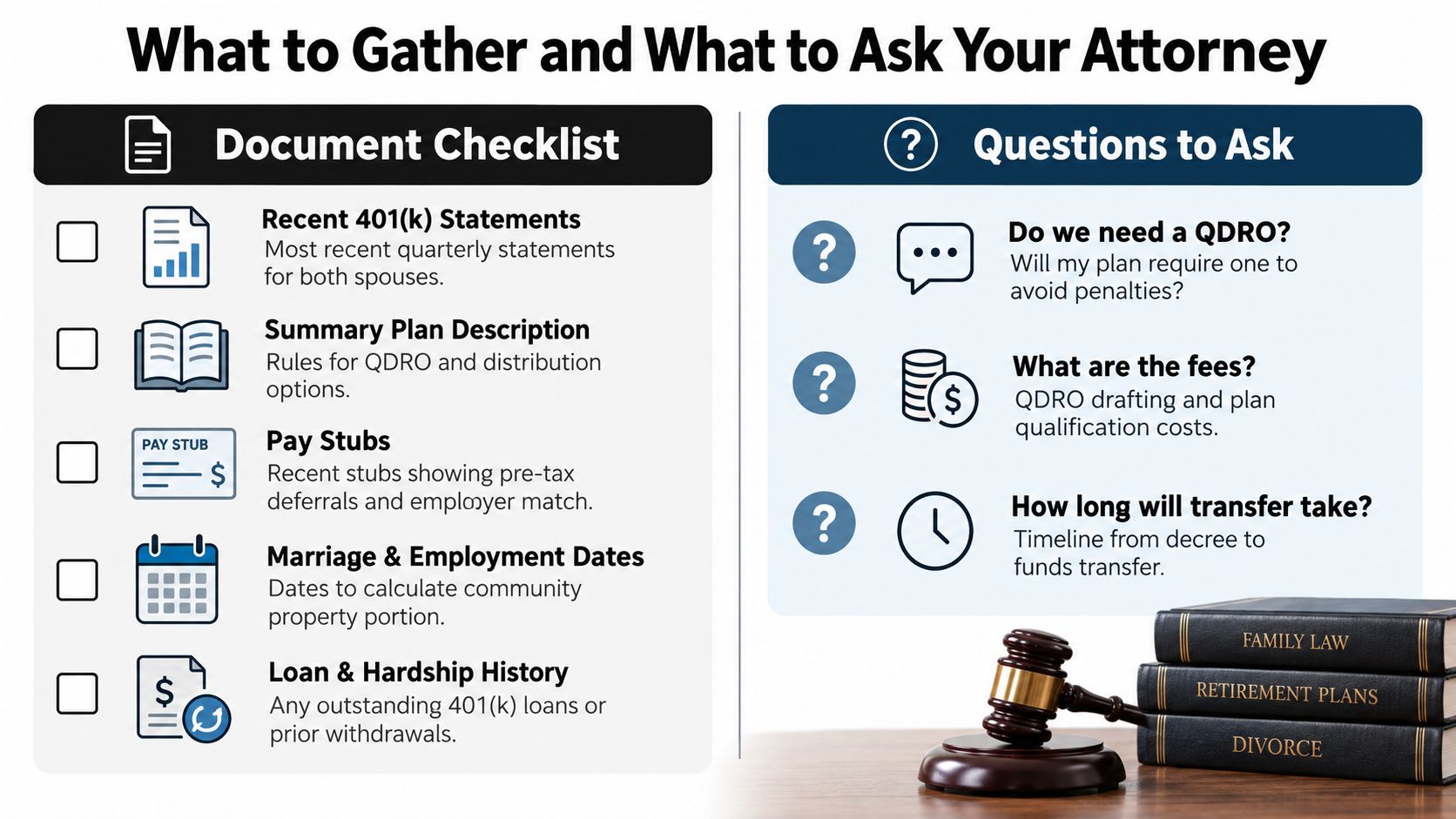 A document checklist and questions for attorneys regarding 401k plans during a divorce settlement process.