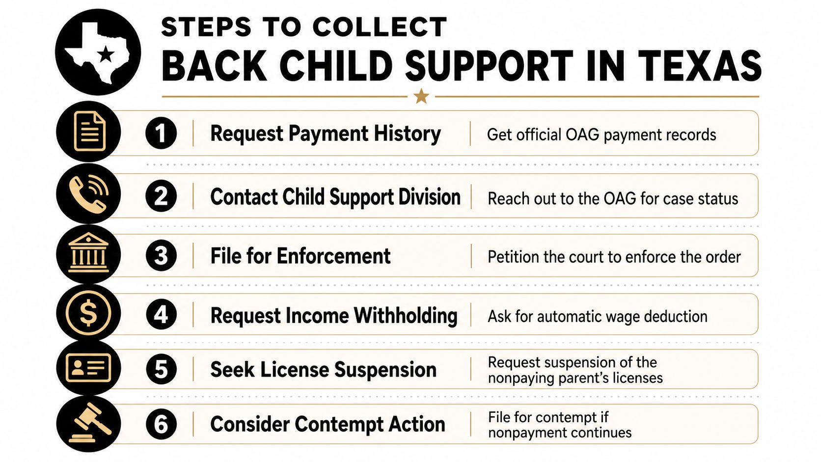 A six-step infographic guide for collecting back child support payments in the state of Texas.