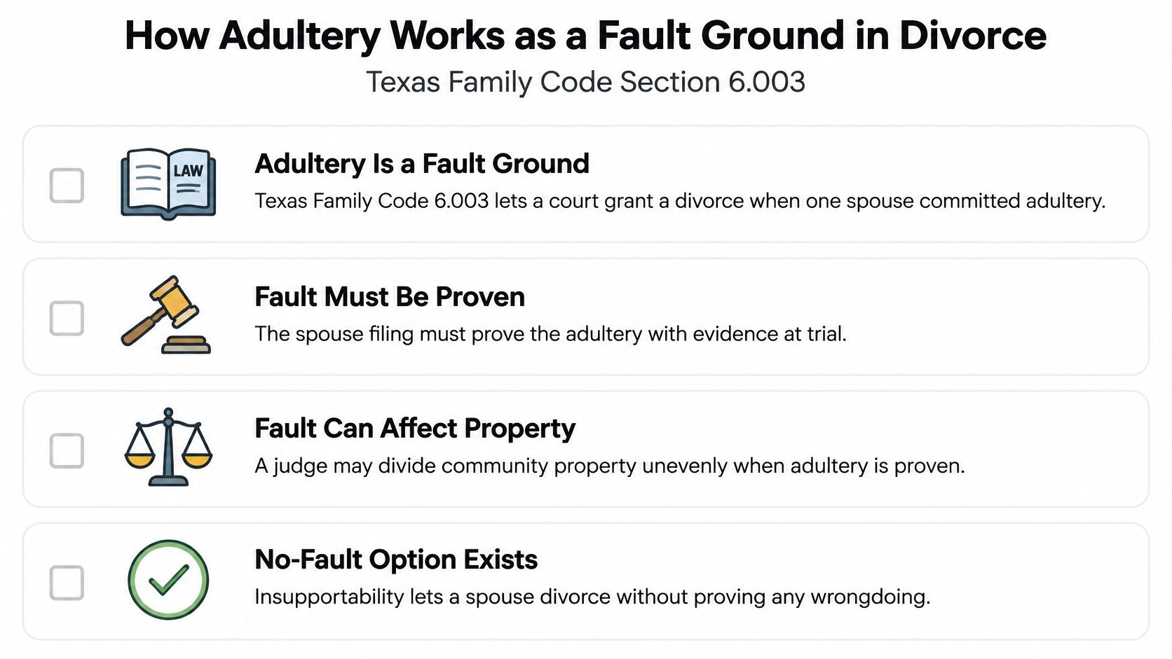 An infographic detailing how adultery functions as a fault ground in Texas divorce cases according to state law.