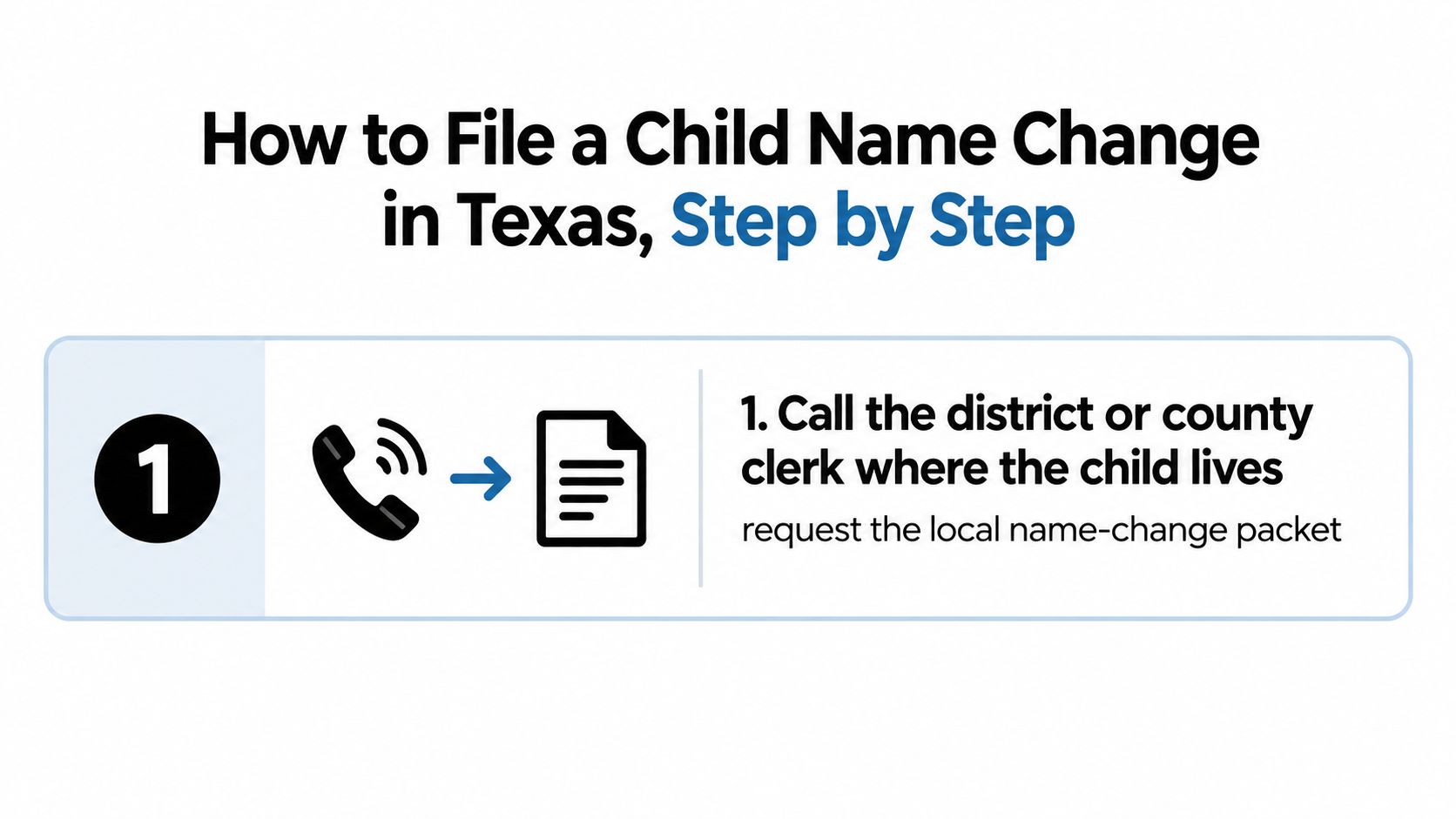 An infographic detailing the first step to change a child's name in Texas by calling the clerk.