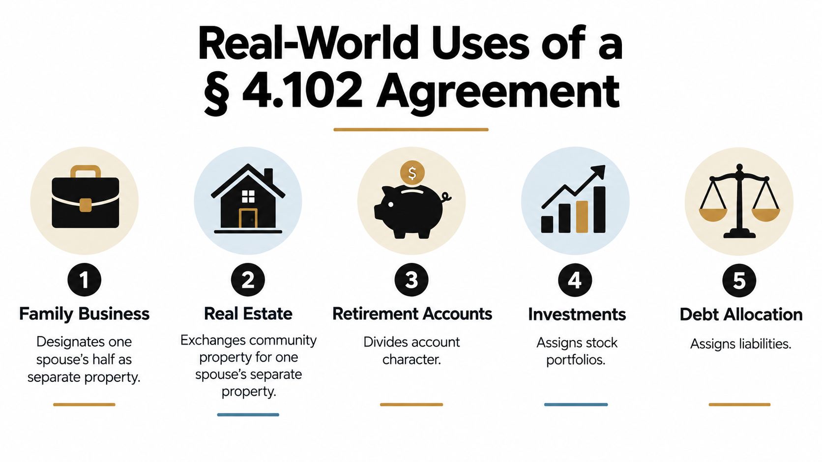 An infographic detailing five real-world uses of a section 4.102 partition or exchange agreement in Texas.