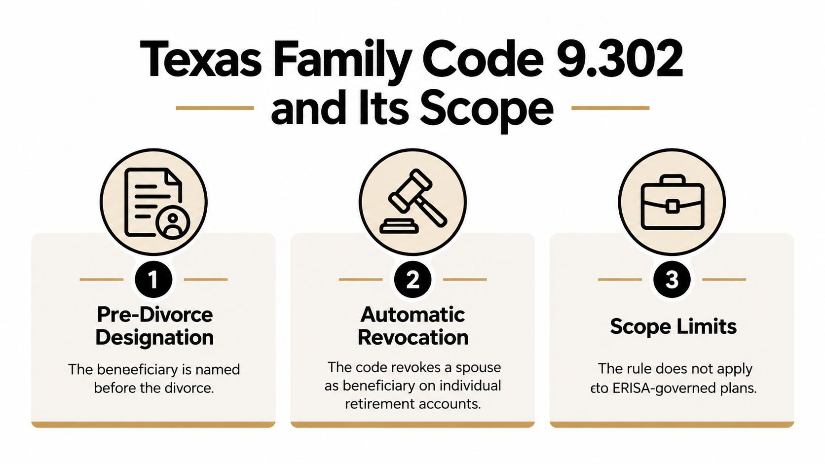 An infographic explaining Texas Family Code 9.302 regarding automatic beneficiary revocation of retirement accounts after divorce.