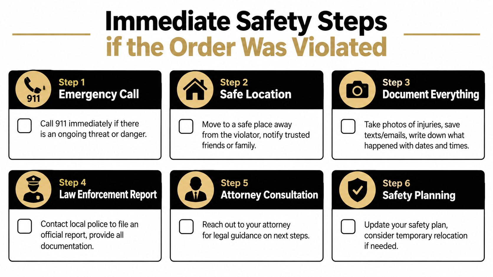 An infographic titled Immediate Safety Steps if the Order Was Violated, outlining six essential actions for safety.