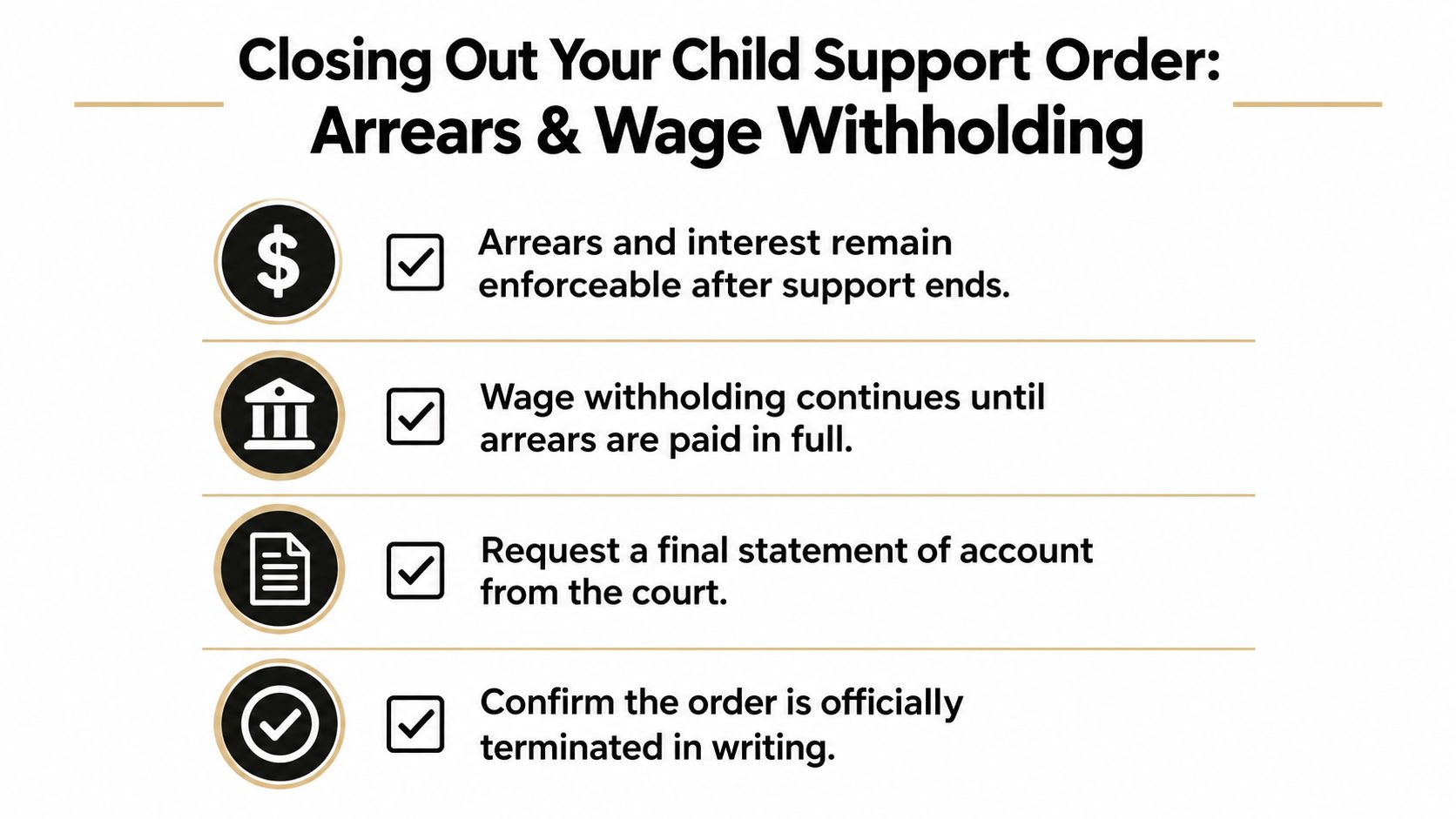 A graphic explaining how child support orders, arrears, and wage withholding are managed during termination.